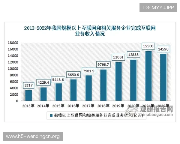 问鼎客户端：实现多平台无缝对接的企业级应用程序助推业务快速增长
