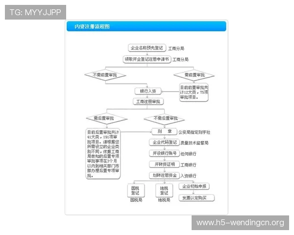 问鼎官网注册流程图解新手快速掌握问鼎官网账号注册的详细步骤