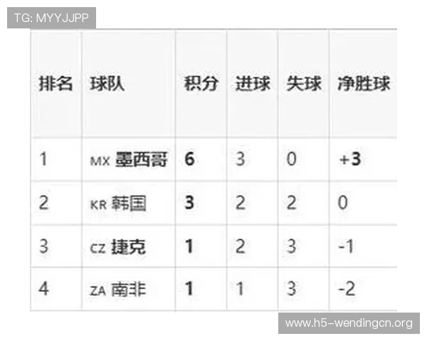 捷克墨西哥赛后数据统计：比赛中关键球员表现与战术调整分析